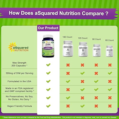 Miniatura 3 de aSquared Nutrition DIM Supplement 300mg Plus BioPerine - 200 cápsulas vegetales - Diindolilmetano DIM Max Strength Píldoras para apoyar el