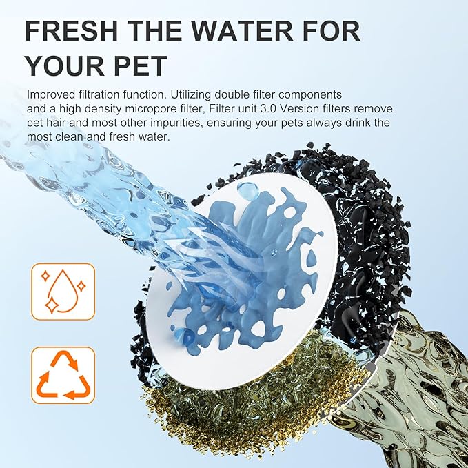 16 Filtros para Fuente de Agua para Gatos PIGUOAT Unit 3.0 miniatura 6