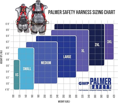 Miniatura 6 de Palmer Safety Paquete de 6 arnés de seguridad Hammerhead de 5 piezas con accesorios gratuitos