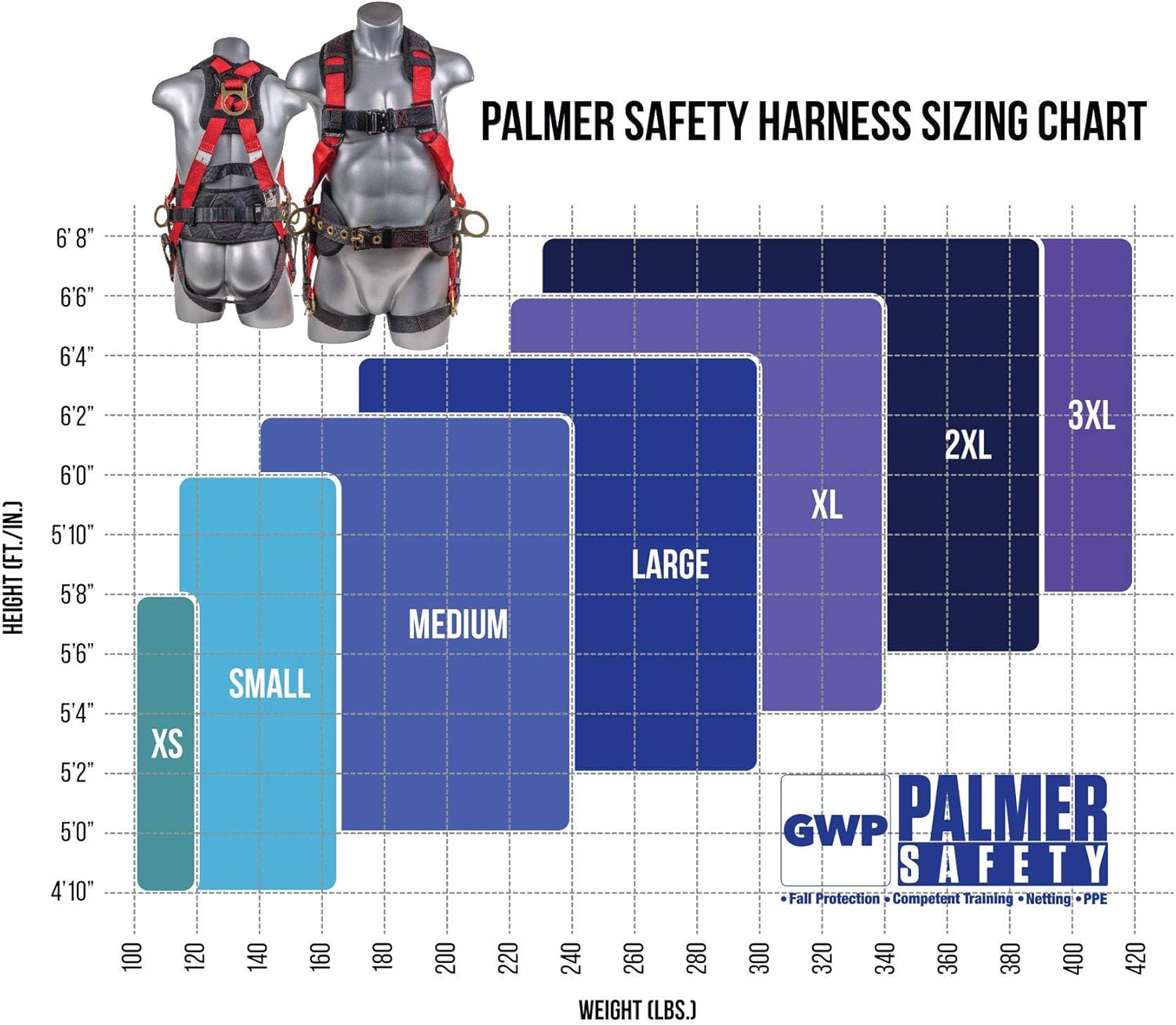 Nеw Dеаl Palmer Safety Hammerhead 5pt Safety Harness Back Padded, QCB Chest, Tongue Buckel Legs Straps, Back & Side D-Rings