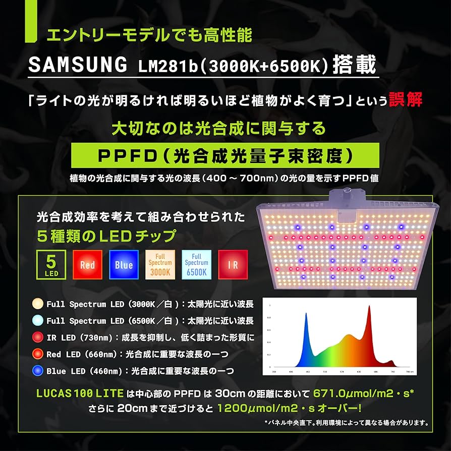 Amazon.co.jp: 【Port Eden公式】 パネル型 植物育成ライト LUCAS100 Amazon.co.jp: 【Port Eden公式】 パネル型 植物育成ライト LUCAS100