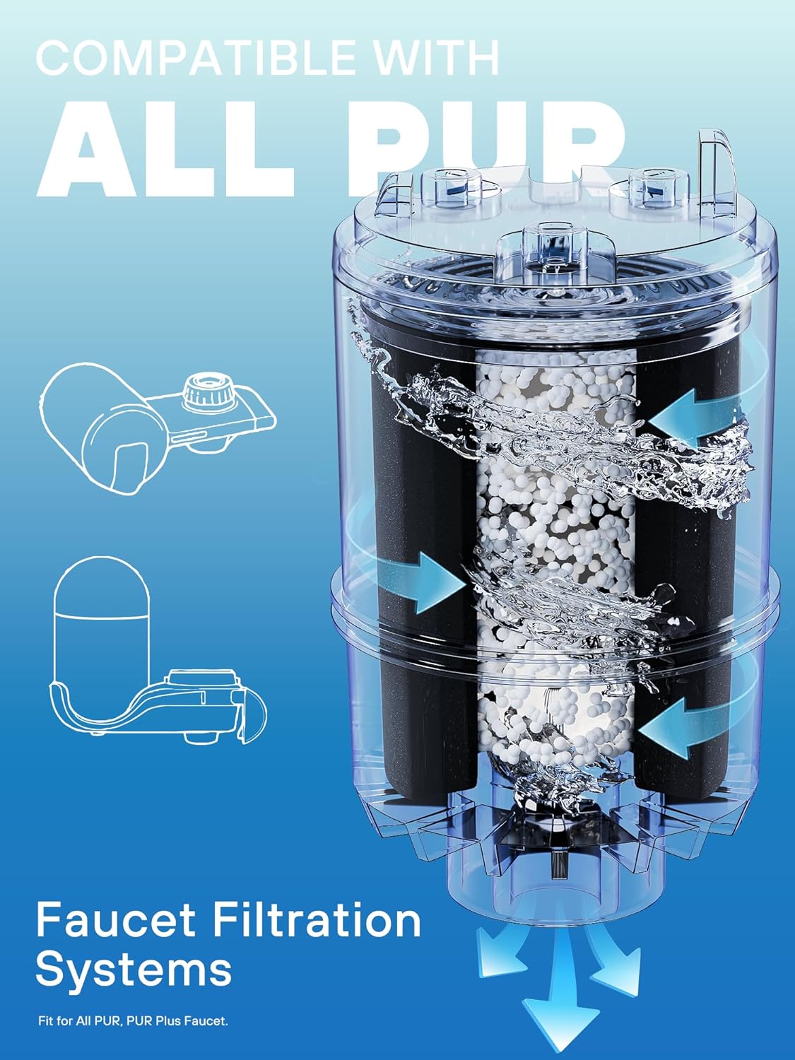 Faucet Mount Replacement Filter 6 pack, Fit for All PUR PLUS, Pur Water Filter Replacement, Compatible with RF-3375 RF-9999 Purs Filter Replacement, By AVXBYR - Image 2