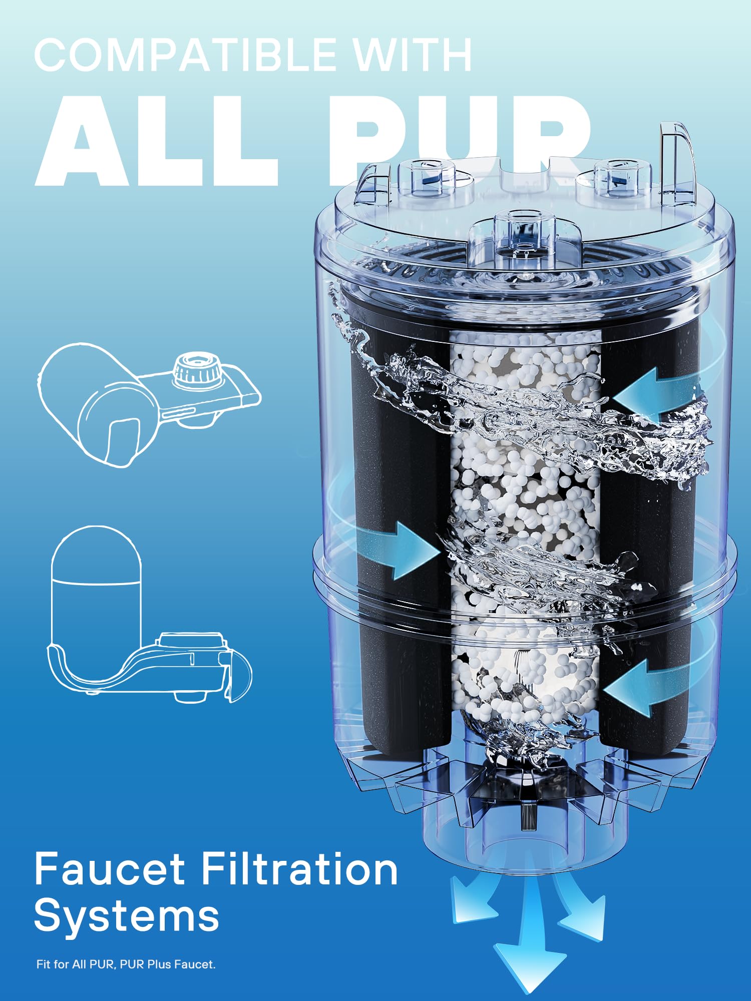 PUR Filter Replacement - 6 Pack for Better Water -2