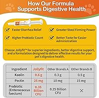 Vista 3 de Antidiarreico para perros Pasta probiótica de pectina de caolín para perros, antidiarreico para gatos Probiótico para cachorros que apoya