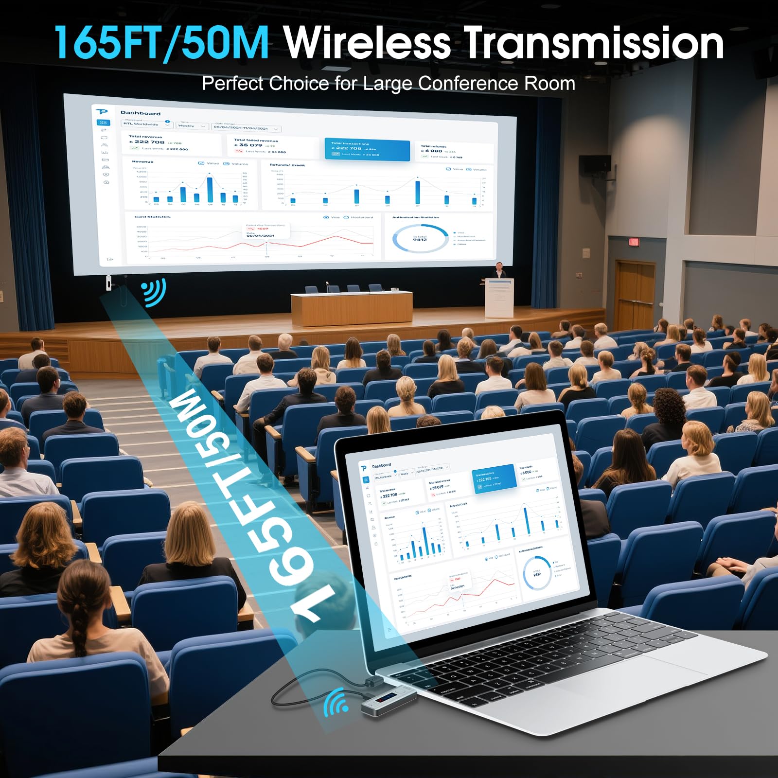 Trasmettitore e ricevitore HDMI wireless: 4K decodifica uscita 1080p, 165FT 2.4G/5G Wireless HDMI Extender Kit per lo streaming di video e audio per monitor da TV Box Laptop Proiettore Camera