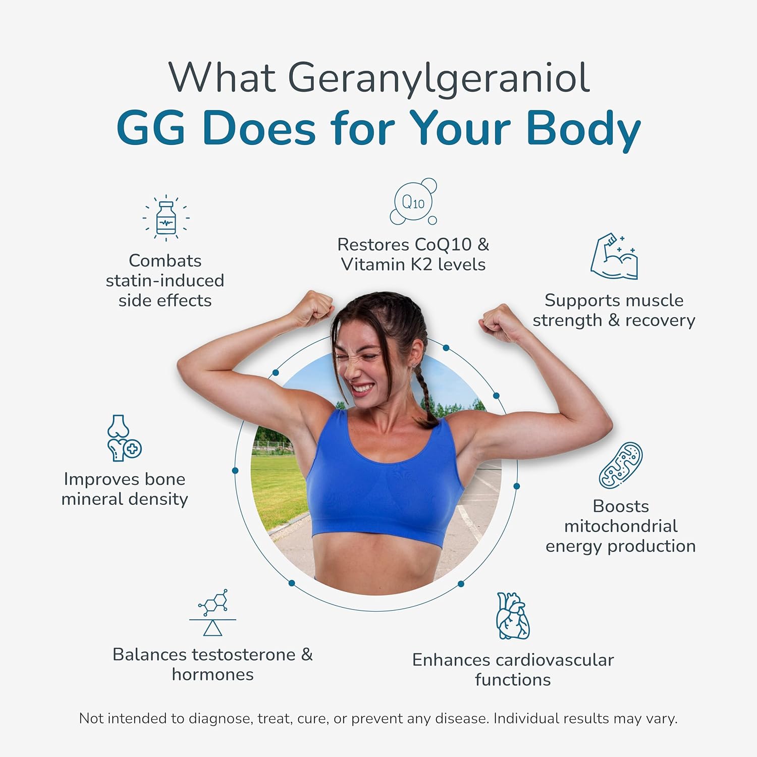WELLNESS EXTRACT Geranylgeraniol GG 150mg, Annatto Derived Supplement for CoQ10 Support, Cellular Energy & Muscle Health, Non-GMO, Gluten Free, 60 Softgels