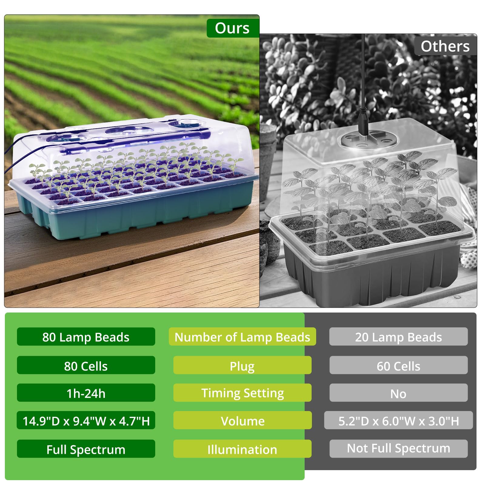 Sondiko Bandeja de inicio de semillas con luz de crecimiento, controlador digital de pantalla inteligente, kit de inicio de semillas de 80 celdas con cúpula de humedad, brillo ajustable, kit de