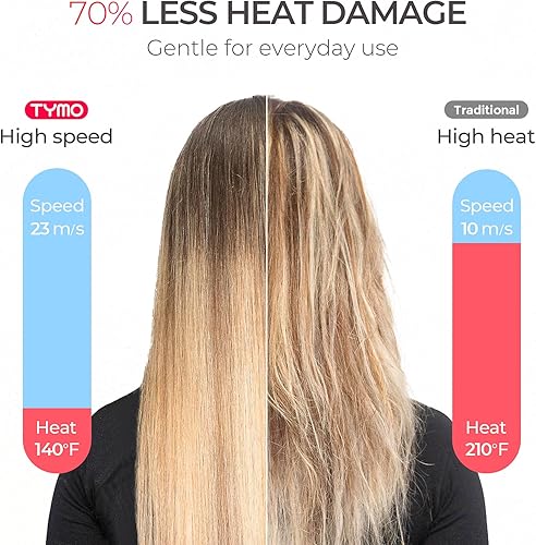Miniatura 4 de TYMO Secador de pelo con difusor para mujer – Secador profesional de alta velocidad de 1500 W con peine, secado rápido de 110,000 rpm, secador de