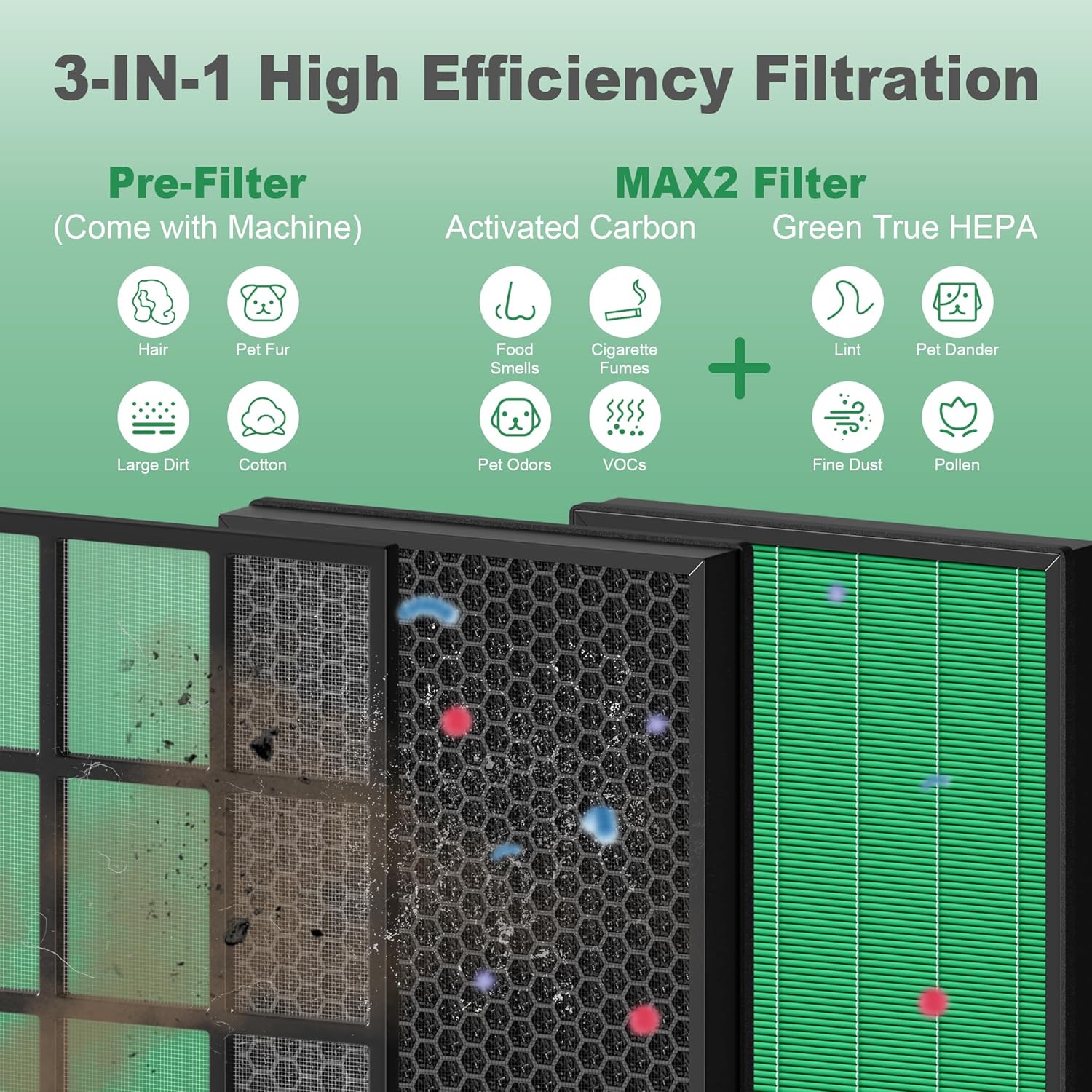 400/400S Replacement Filter for Coway AIRMEGA Max2 400 400S 400(G) 400S(G) Air Purifier, Max2 Green True HEPA and Active Carbon Filter Set, AP-2015-FP, 2 Pack - Image 3