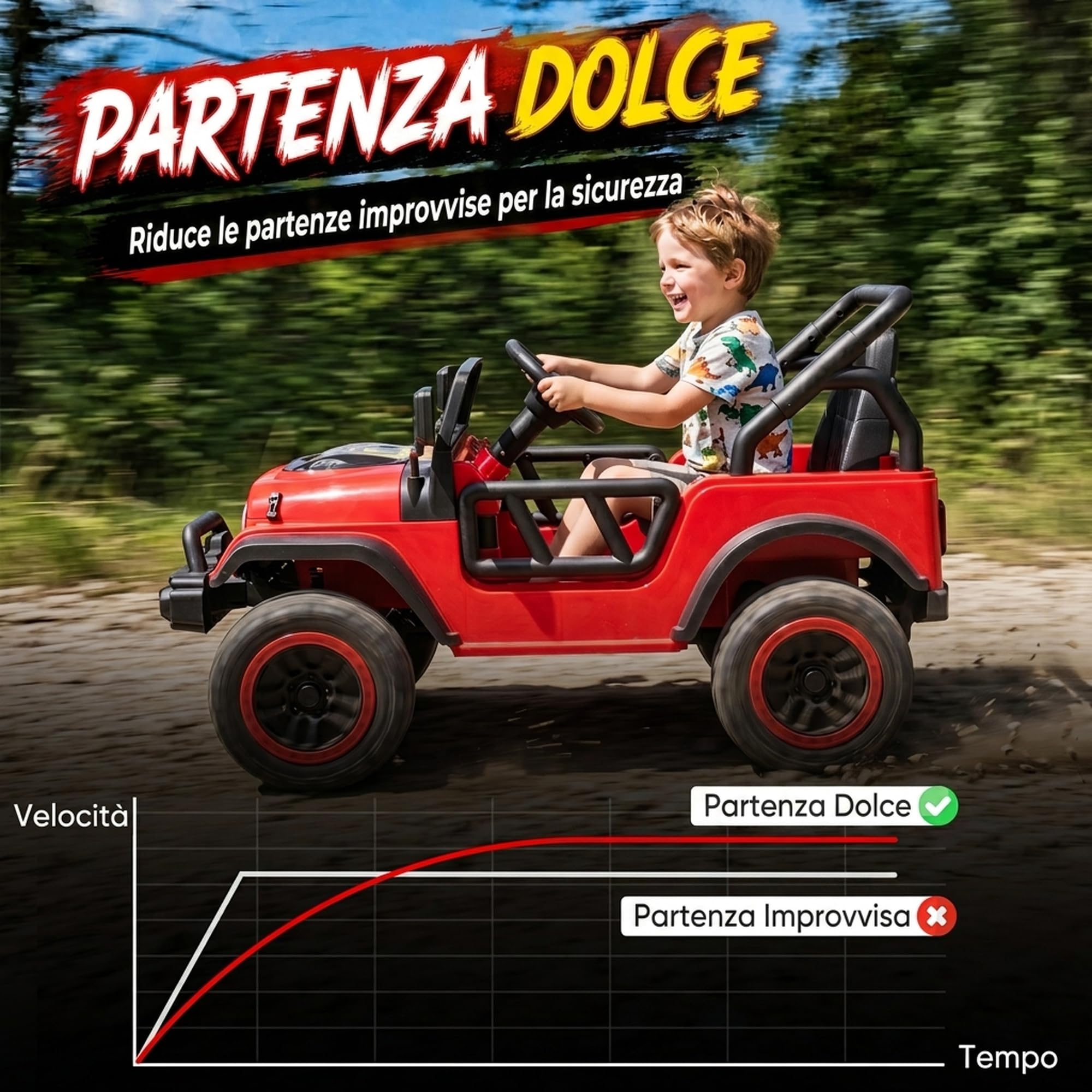 AIYAPLAY Macchina Elettrica per Bambini Fuoristrada 12V Telecomando, Rosso