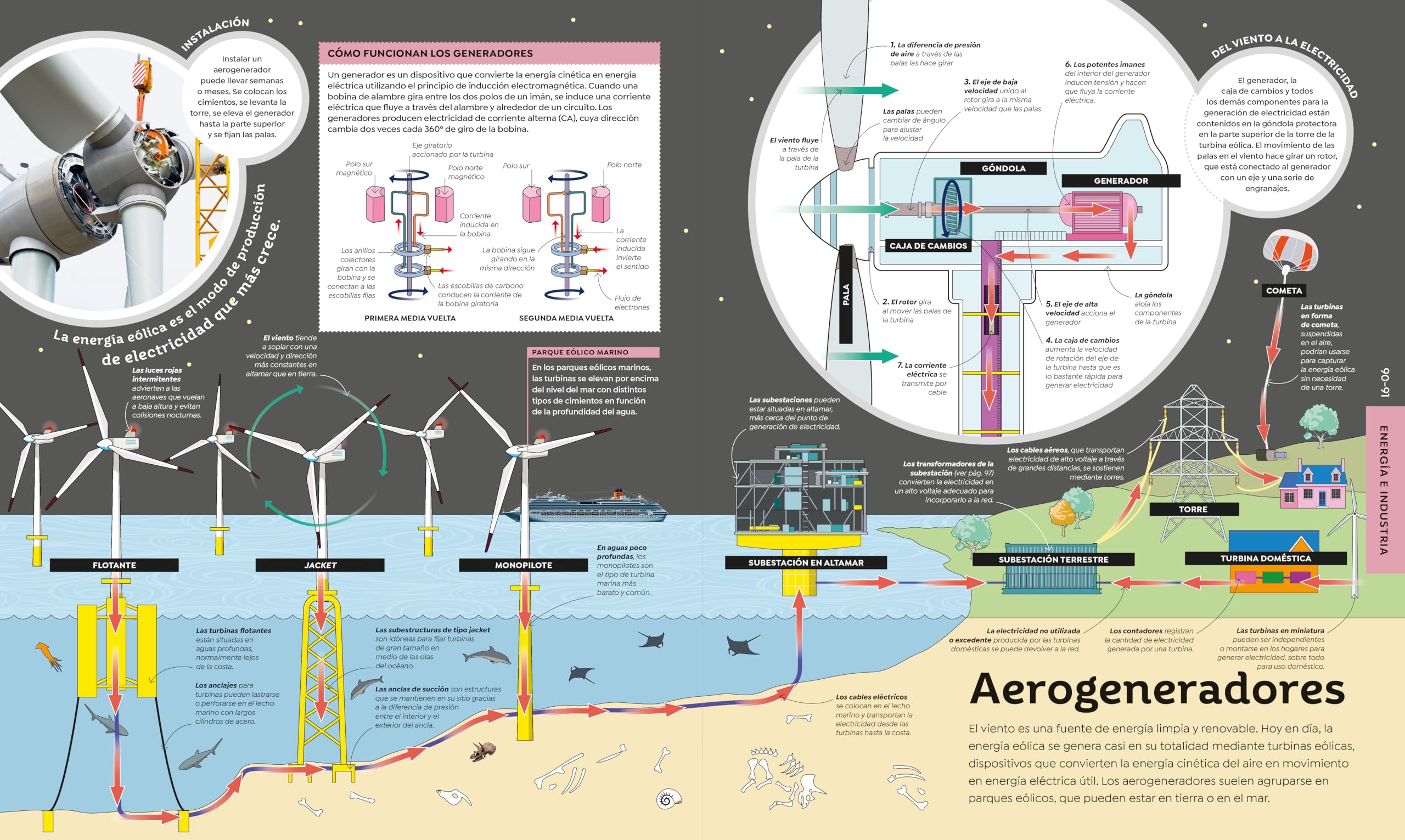 Cómo funciona la tecnología: De los microchips a los cohetes espaciales (Enciclopedia visual juvenil)