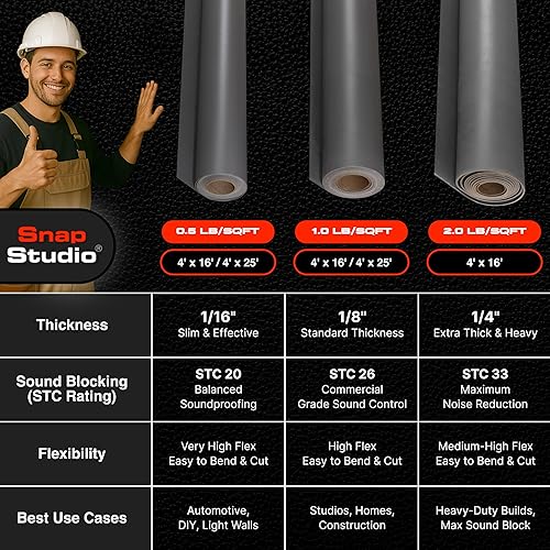 Miniatura 2 de VinylX Vinilo reforzado con carga en masa (MLV)  Barrera insonorizada flexible y resistente para paredes, techos, suelos  Clasificación ASTM,