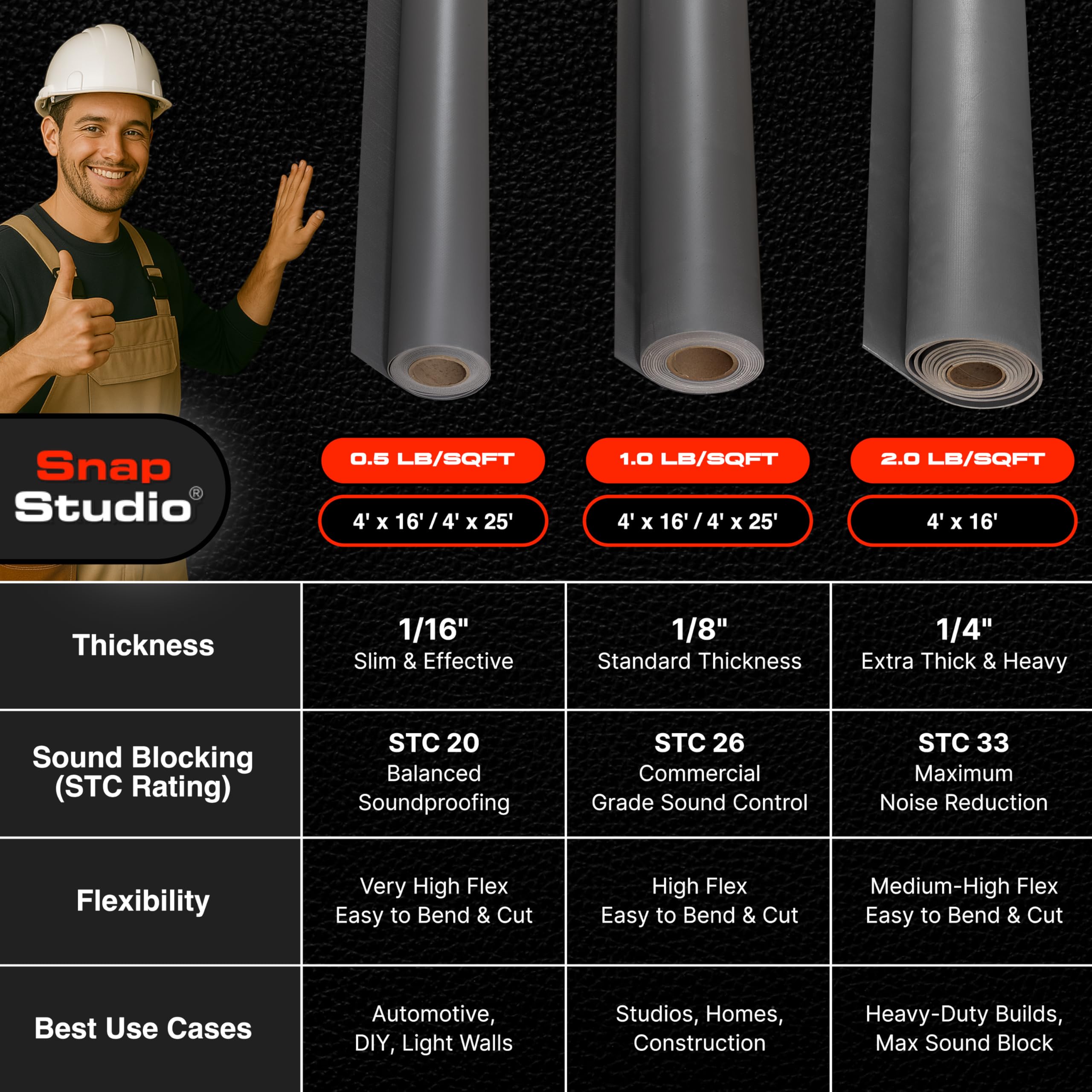 Amazon.com: VinylX™ Reinforced Mass Loaded Vinyl (MLV) - Flexible