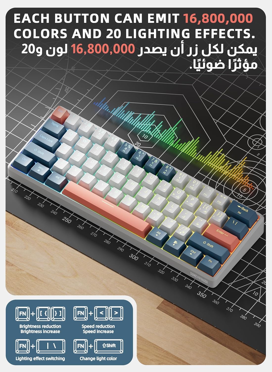 Visual guide to RGB lighting control key combinations on the keyboard.