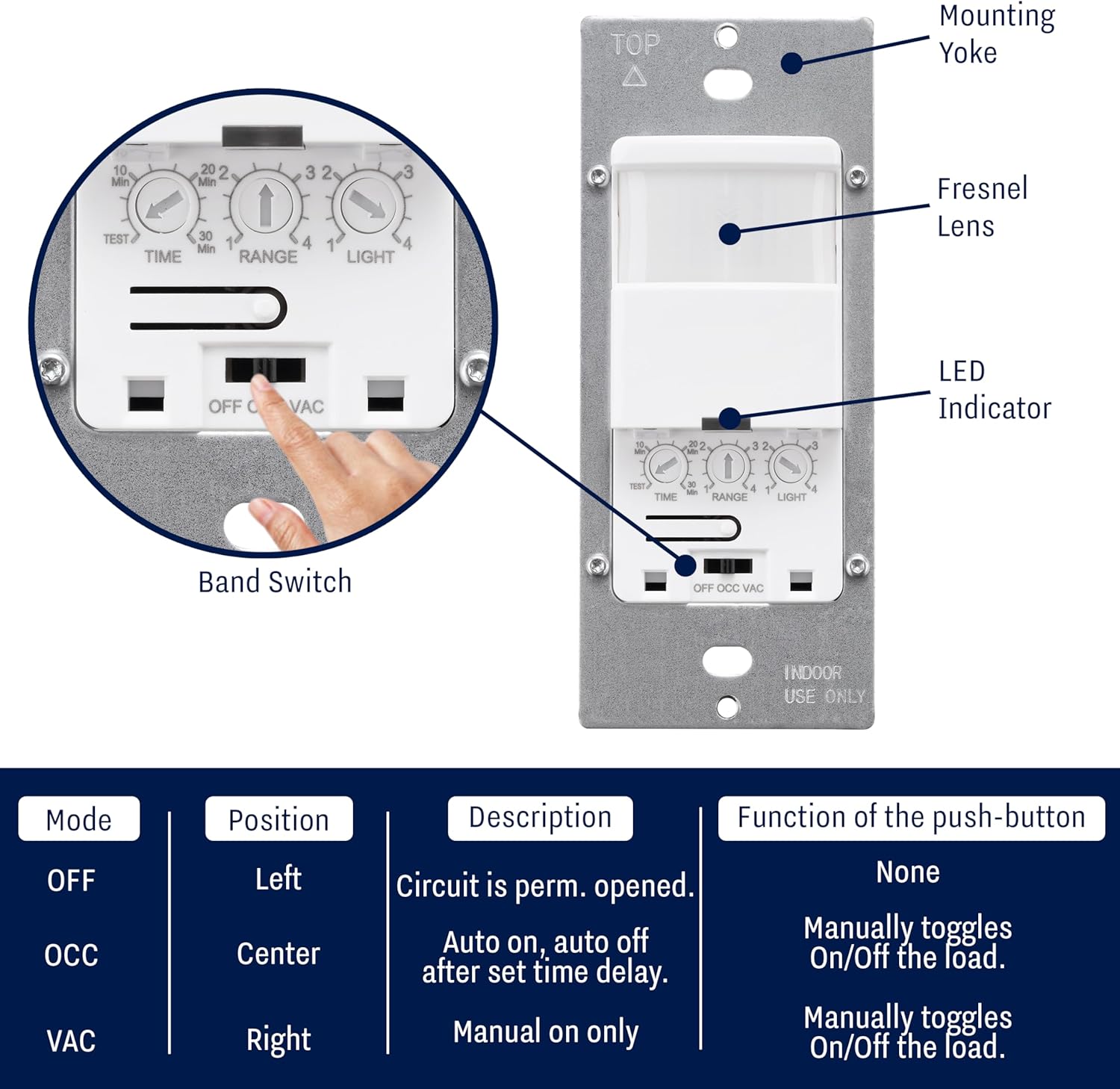 Motion Sensor Light Switch - 2 Packs Occupancy and Vacancy Sensor for Bathroom, Garage, Laundry Room, Closet - Works with Any Bulb, Single-Pole, 120-277V Wall Switch Sensor