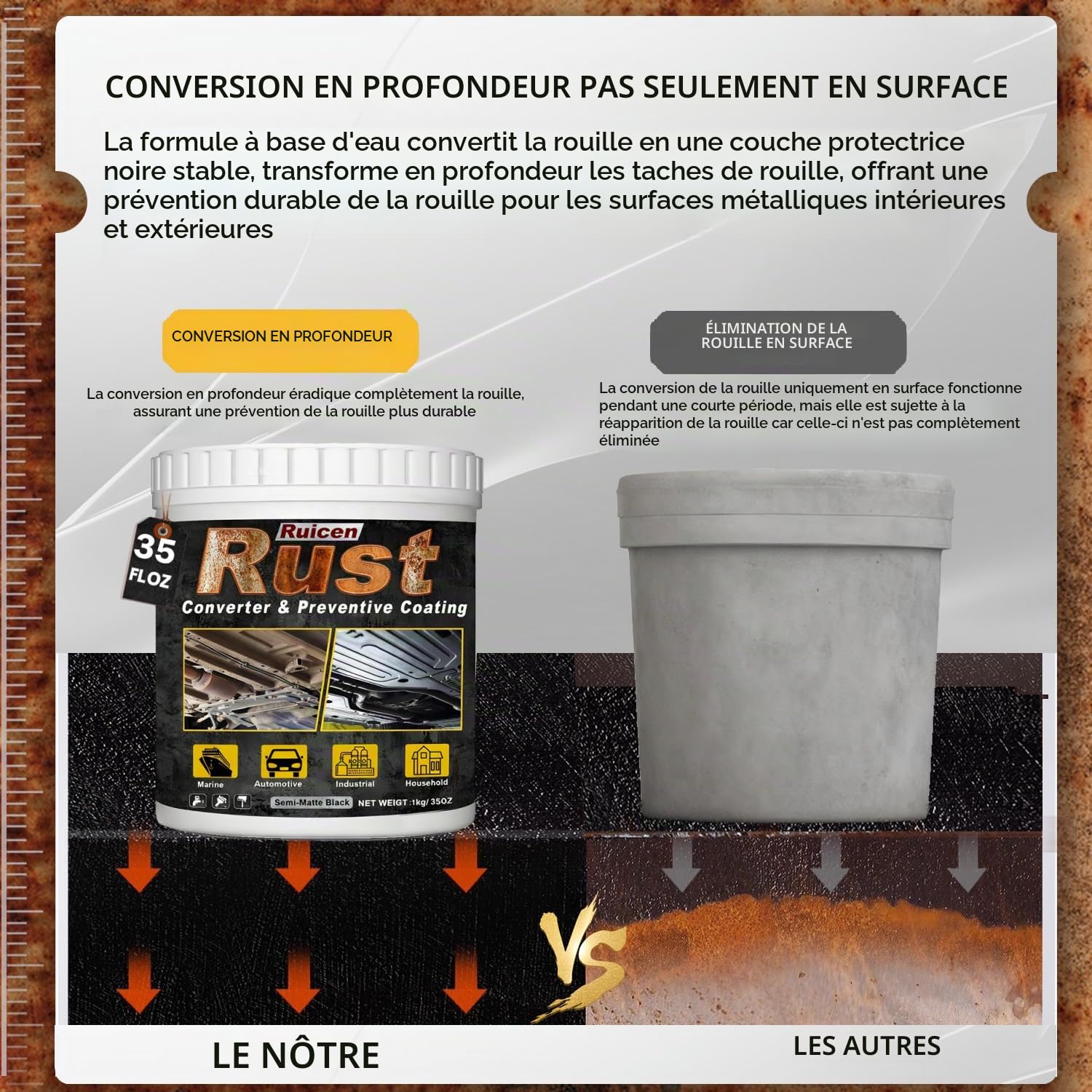 Convertisseur de Rouille 1000ml – Peinture Antirouille et Apprêt Métal Noir 2 en 1 – Traitement Inhibiteur de Rouille Durable pour Voitures, Portails, Outils et Surfaces Métalliques, Dry Quickly