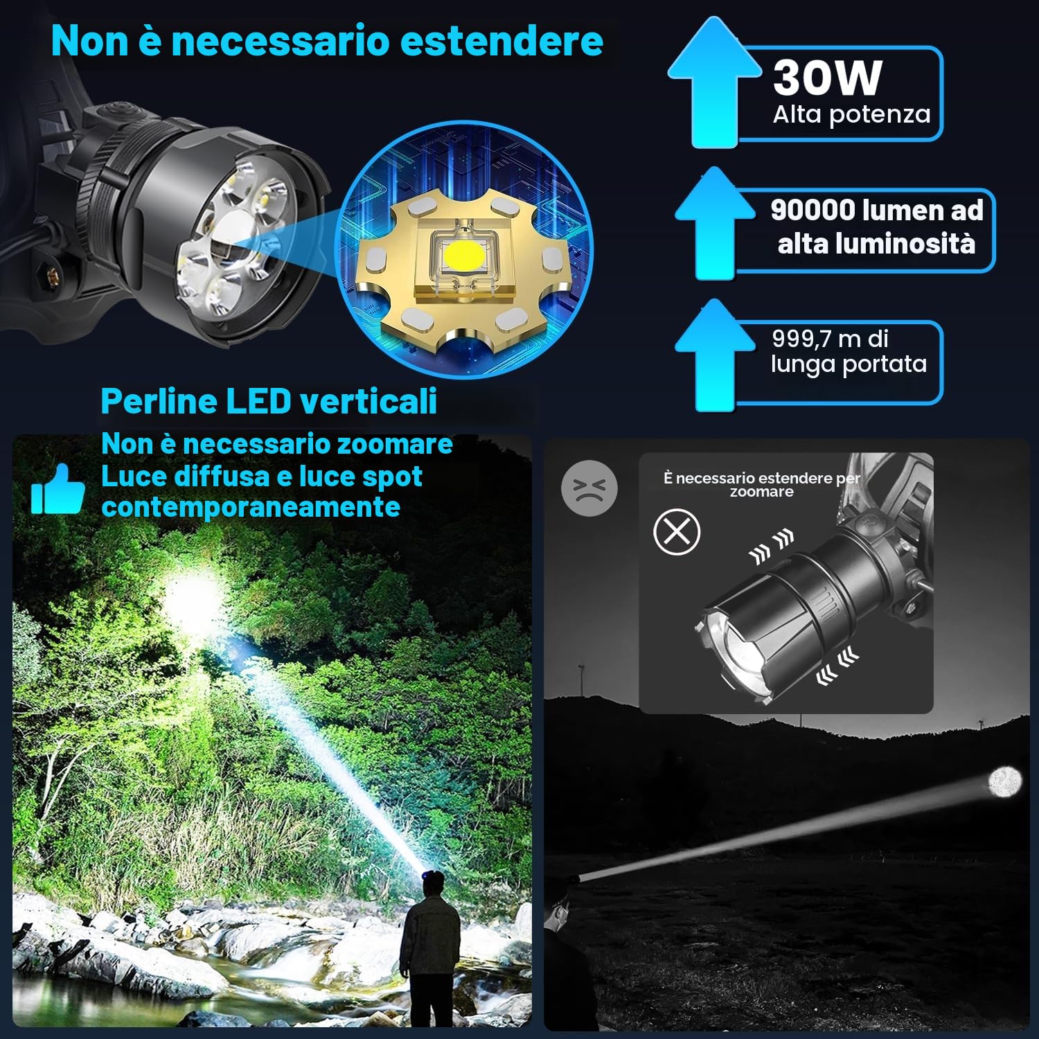 Torcia Frontale LED Ricaricabile 90000 Lumen Lampada Frontale con Sensore & 7 Modalità, 9000mAh USB Lampada da Testa Regolabile Luce Frontale IPX7 Impermeabile per Campeggio Pesca