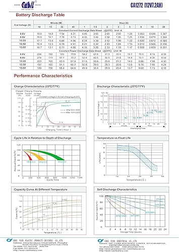 Miniatura 6 de Batería sellada de plomo ácido AGM SLA de 12 V 7.2ah CA1272 que reemplaza Mighty Max ML7-12  Power Sonic PS-1270  Neptune NT-1270  Universal Power