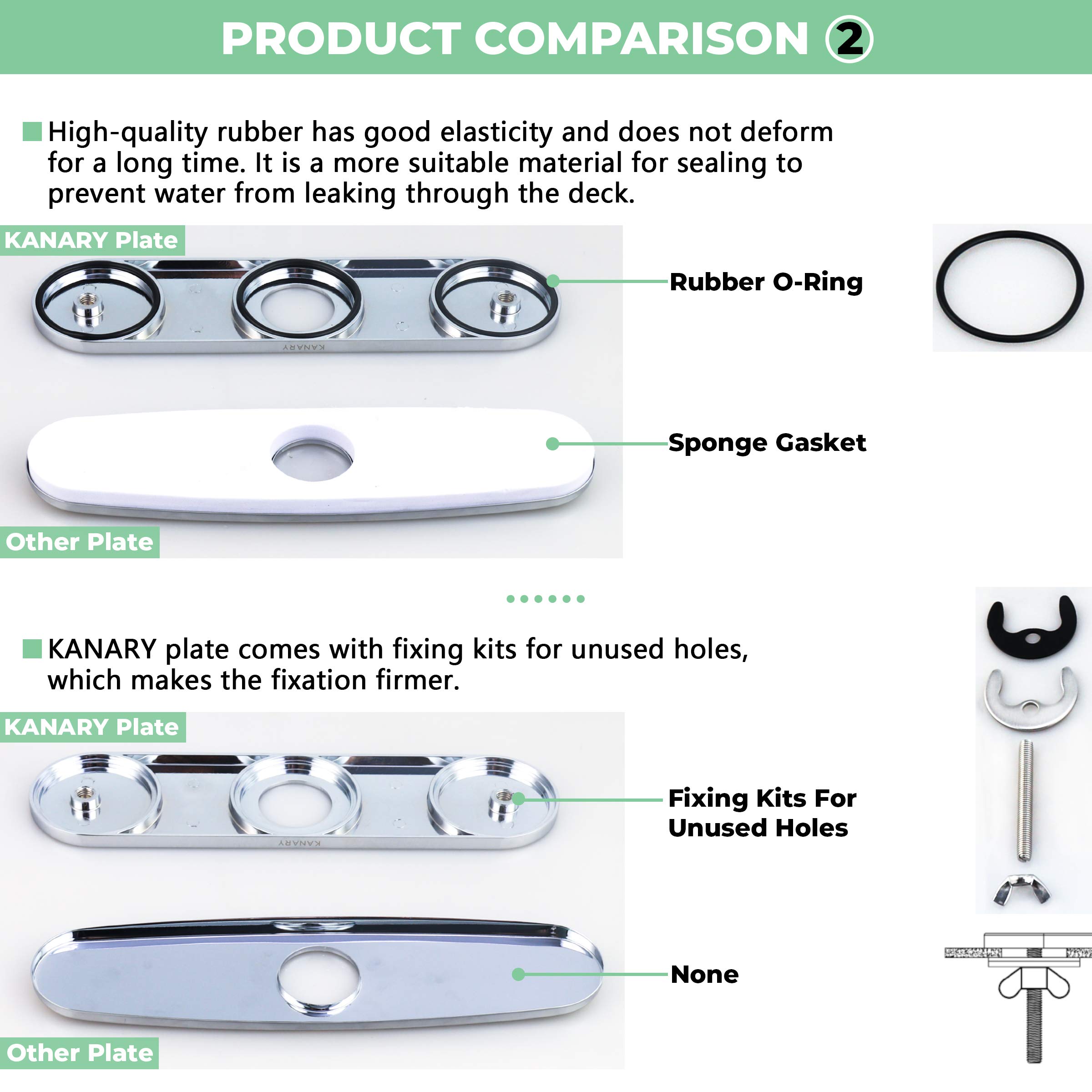 Gold Faucet EscutcheonsKANARY 10Inch Kitchen Sink Faucet Hole Cover