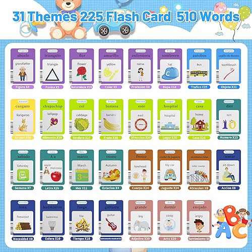 Miniatura 2 de Nestling Tarjetas didácticas parlantes para niños de 2 a 6 años, juguetes de terapia del habla, juguetes Montessori, juguetes sensoriales para