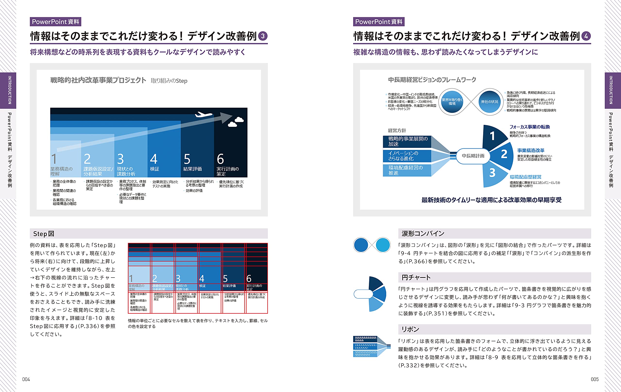 PowerPoint 「最強」資料のデザイン教科書