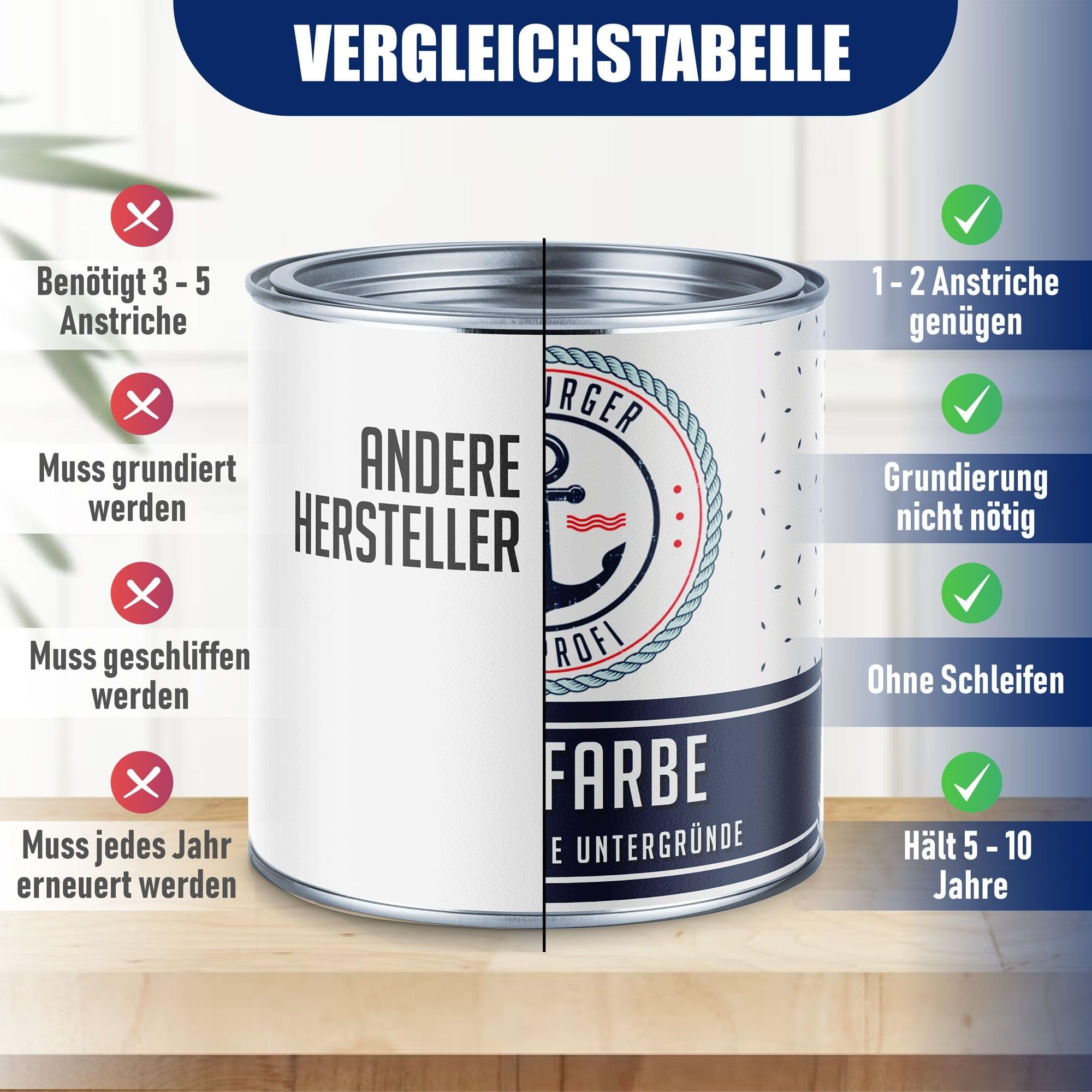 Hamburger Lack-Profi Betonfarbe SEIDENMATT Schwarzgrau RAL 7021 Grau Bodenfarbe Bodenbeschichtung Betonbeschichtung Fassadenfarbe (5 L)