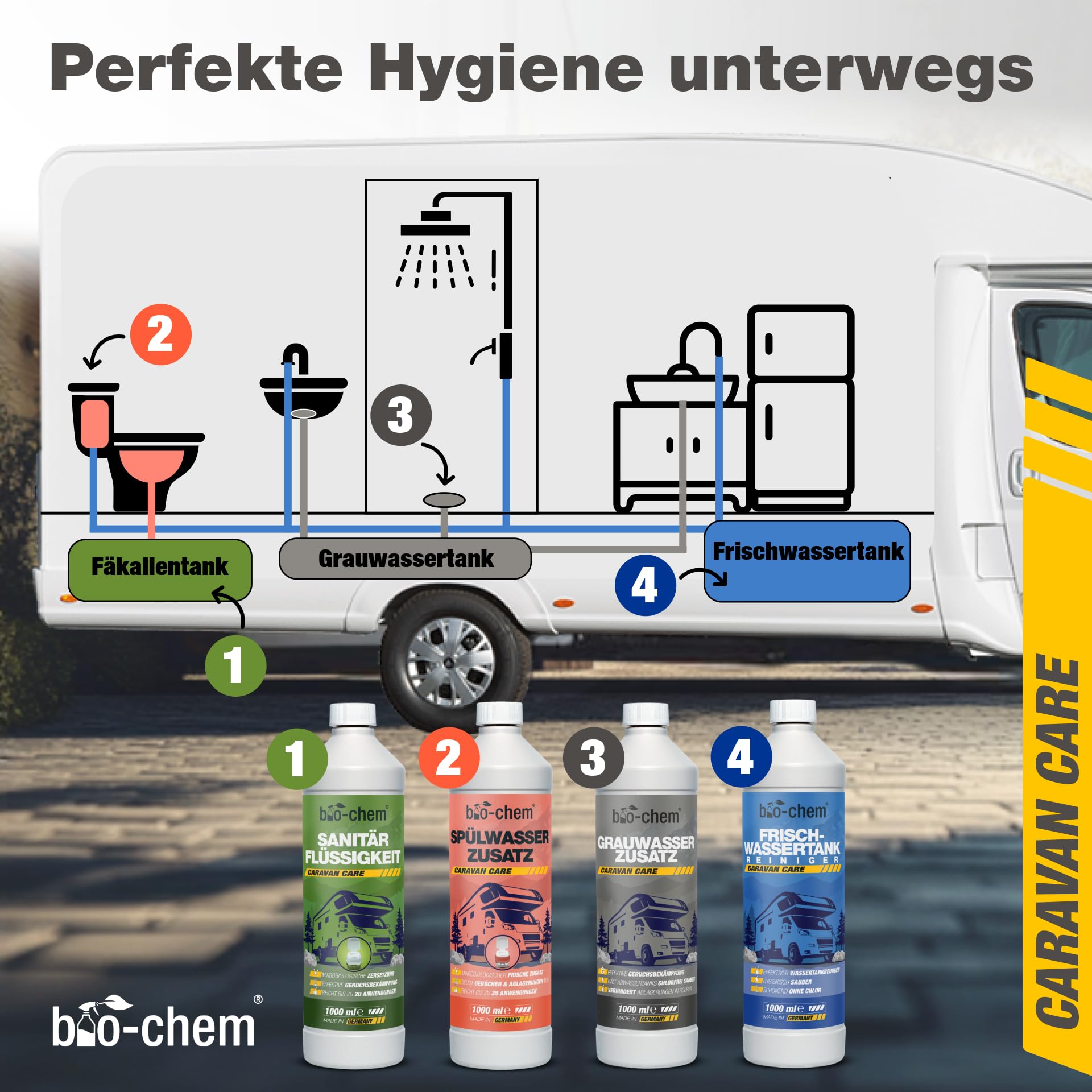 bio-chem Dodatek do zbiornika na szar? wod? koncentrat 5 litrów ?rodek do czyszczenia zbiornika na brudn? wod?, szar? wod? i ?cieki do samochodów kempingowych, przyczep kempingowych Made in DE