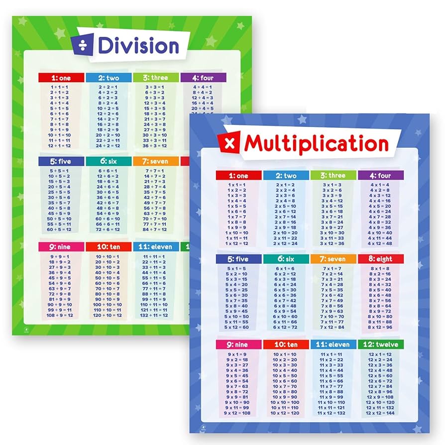 amazon-com-2-pack-math-posters-multiplication-table-chart-division-table-poster-times-table-for-kids-homeschool-supplies-materials-classroom-decorations-learning-posters-for-classroom-laminated-18x24-office-products for Free Printable Division Table Chart Amazon.com : 2 Pack Math Posters - Multiplication Table Chart & Division Table Poster - Times Table for Kids, Homeschool Supplies, Materials, Classroom Decorations, Learning Posters for Classroom, LAMINATED, 18x24 : Office Products for Free Printable Division Table Chart