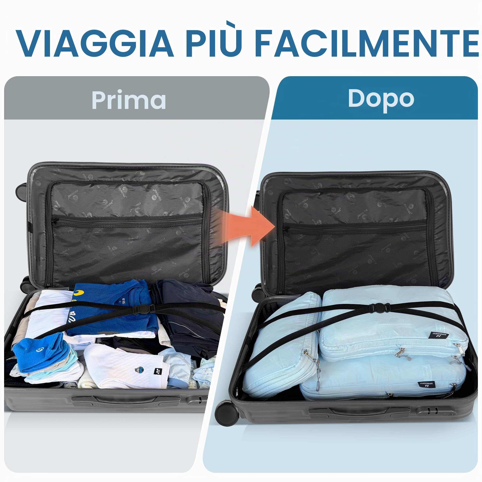 NANDADEVI Organizer per Valigia, Packing Cubes, Gadget da Viaggio, Essenziali da Viaggio, Organizer per Valigie e Zaini (S+M+L - Blu Chiaro)