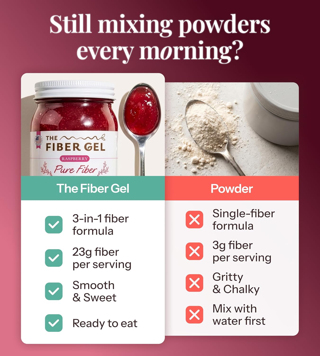 The Fiber Gel High Dietary Fiber Prebiotic Gel Formula — 100% Natural & Clean Label — Plant-Based Psyllium Husk & Inulin Complex — Keto Friendly, Vegan, No Added Sugar — Raspberry, 16 oz