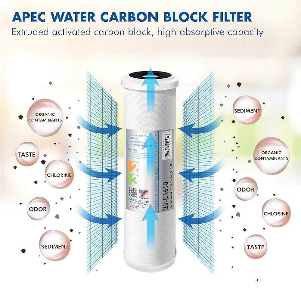 Amazon.com: APEC Water Systems 23-CAB10 US MADE 10” x 2.5
