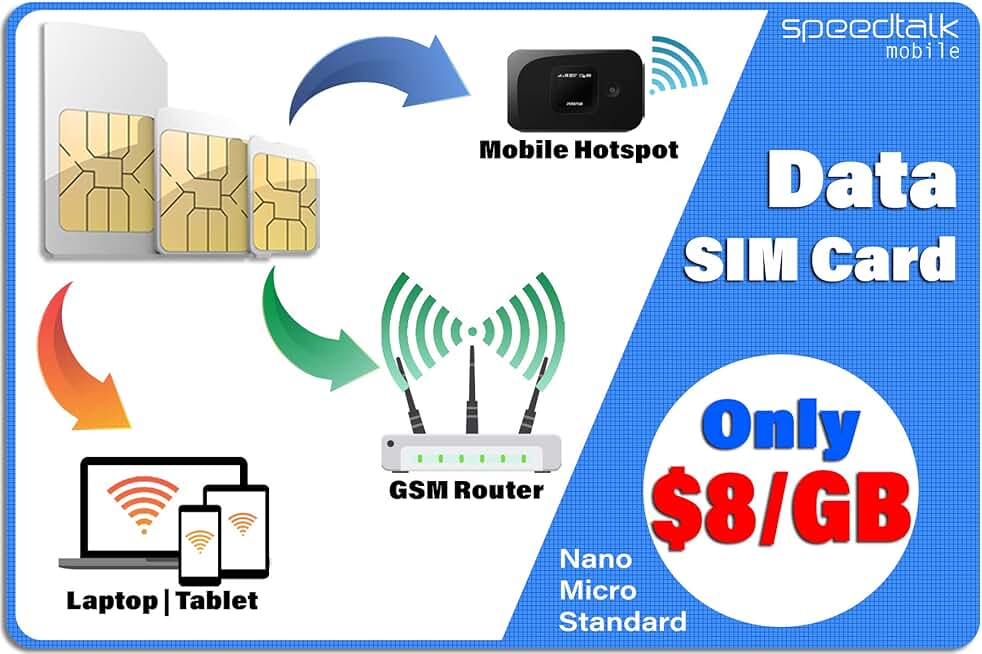 data only sim card