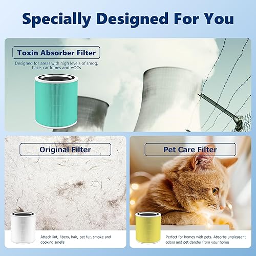 Miniatura 7 de Core 400S Filtro de repuesto de absorción de toxinas para LEVOIT Core 400S Smart WiFi purificador de aire Core 400S-RF-TX (LRF-C401-GUS), paquete de