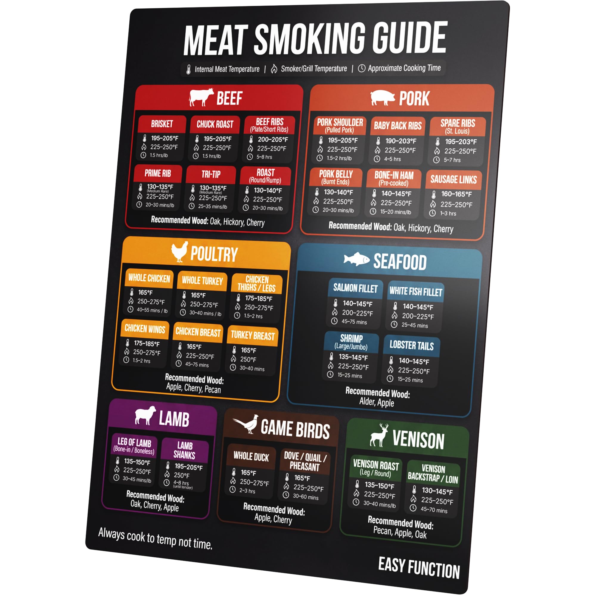 cigarettes temperature Amazon.com : Easy Function 9x12 Meat Smoking Guide & Magnet