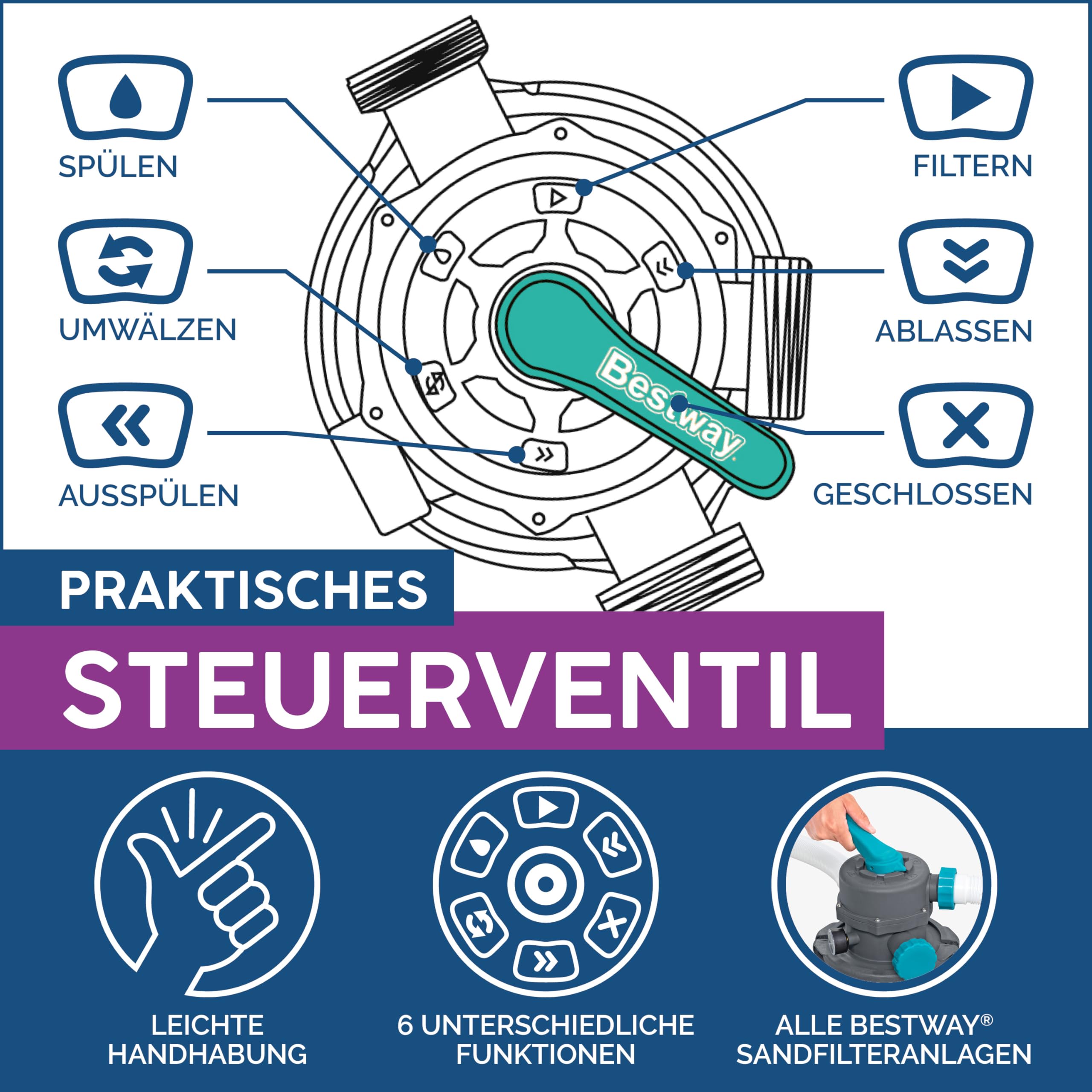 Bestway Sandfilteranlage mit Zeitschaltuhr, 6.056 l/h, 230 W, GS-Zertifizierung, 6-Wege-Ventil, Ø38-mm-Anschluss, korrosionsbeständiger Tank, Manometer, für Pools 1.100-39.300 L