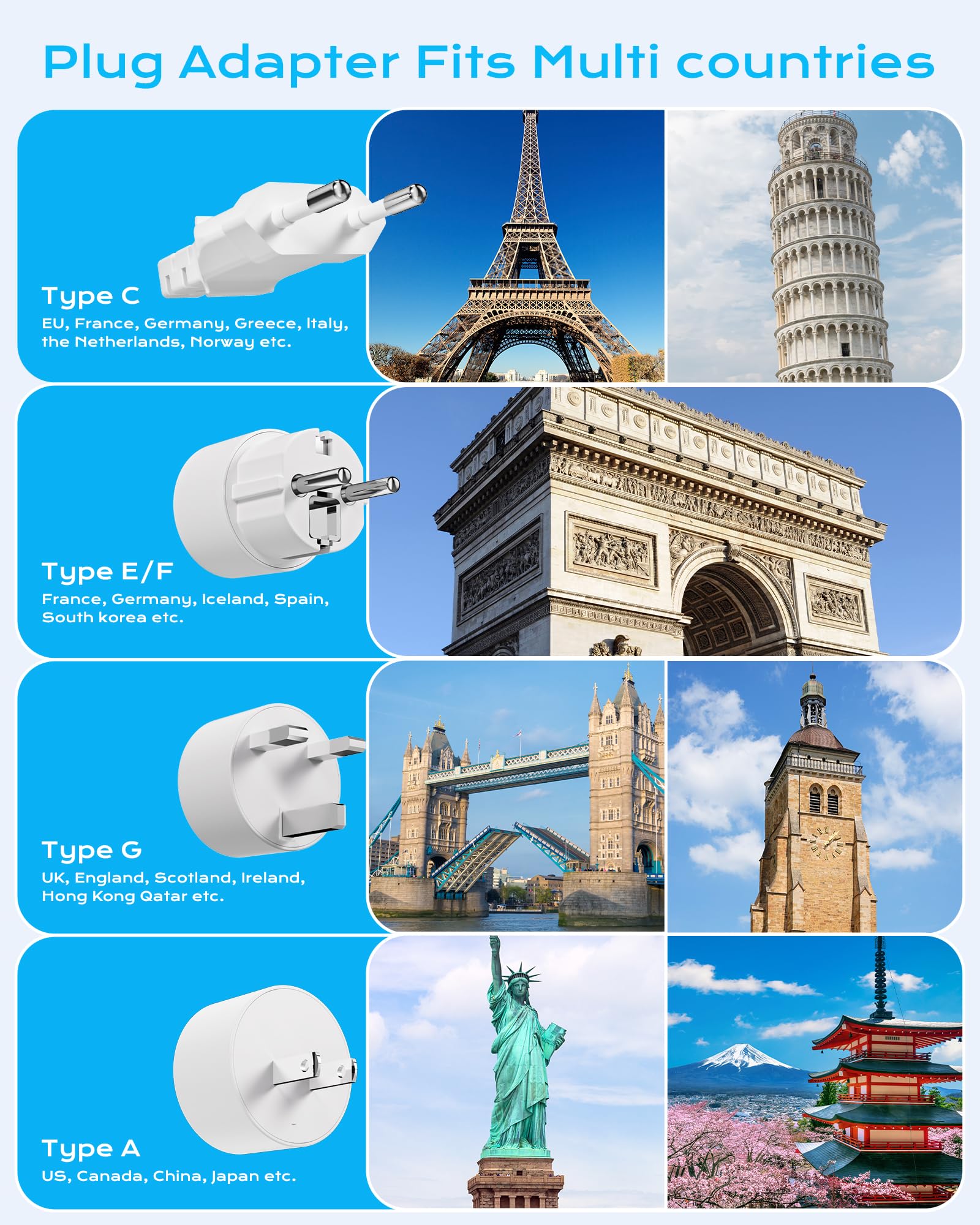 Reiseadapter EU, US-Stecker auf UK für EU/UK/US, 6 Steckdosen mit 4 USB-Anschlüssen, 5 Fuß Verlängerungskabel, Adapter