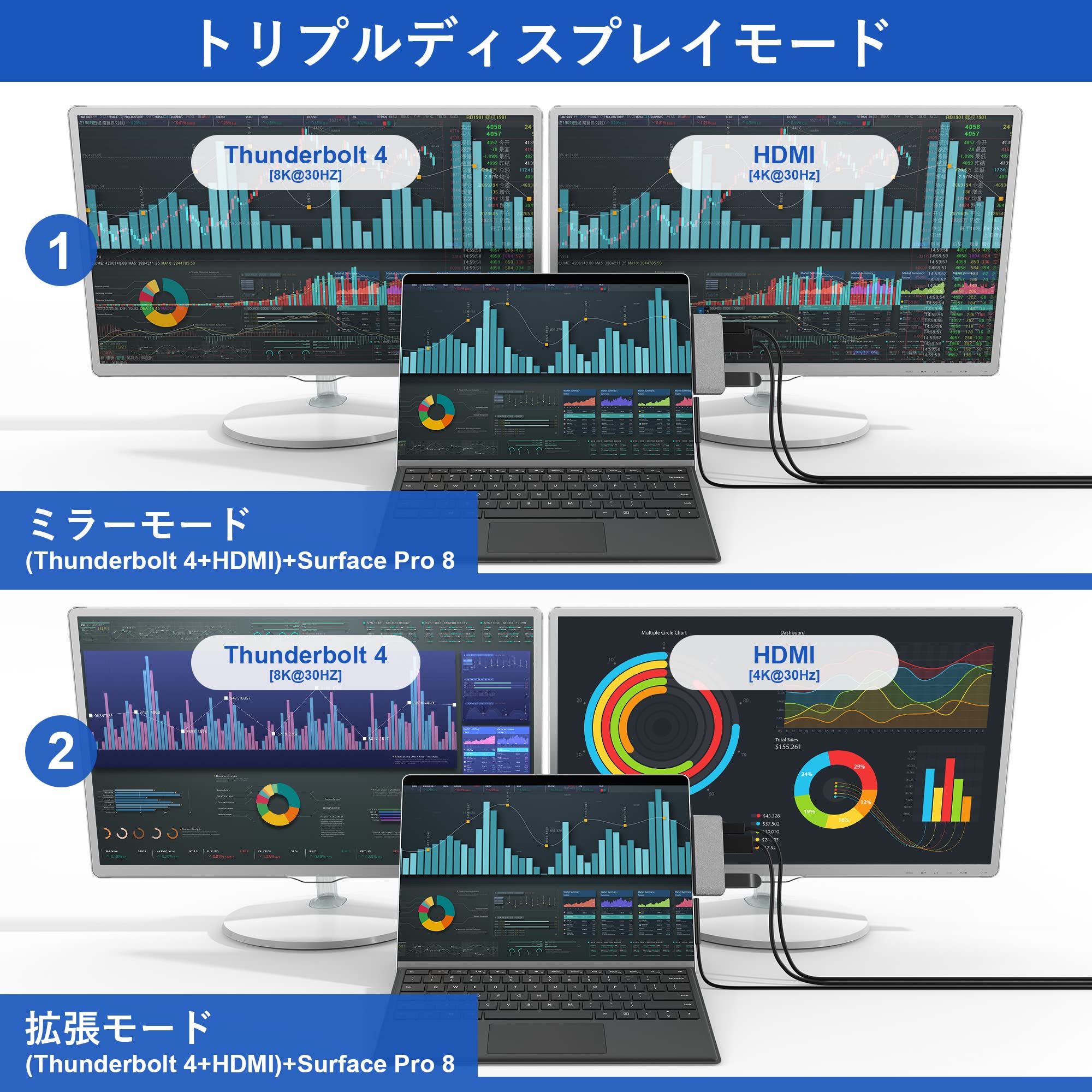 Amazon | Surface Pro 8 USB ハブ USB-C Thunerbolt 4