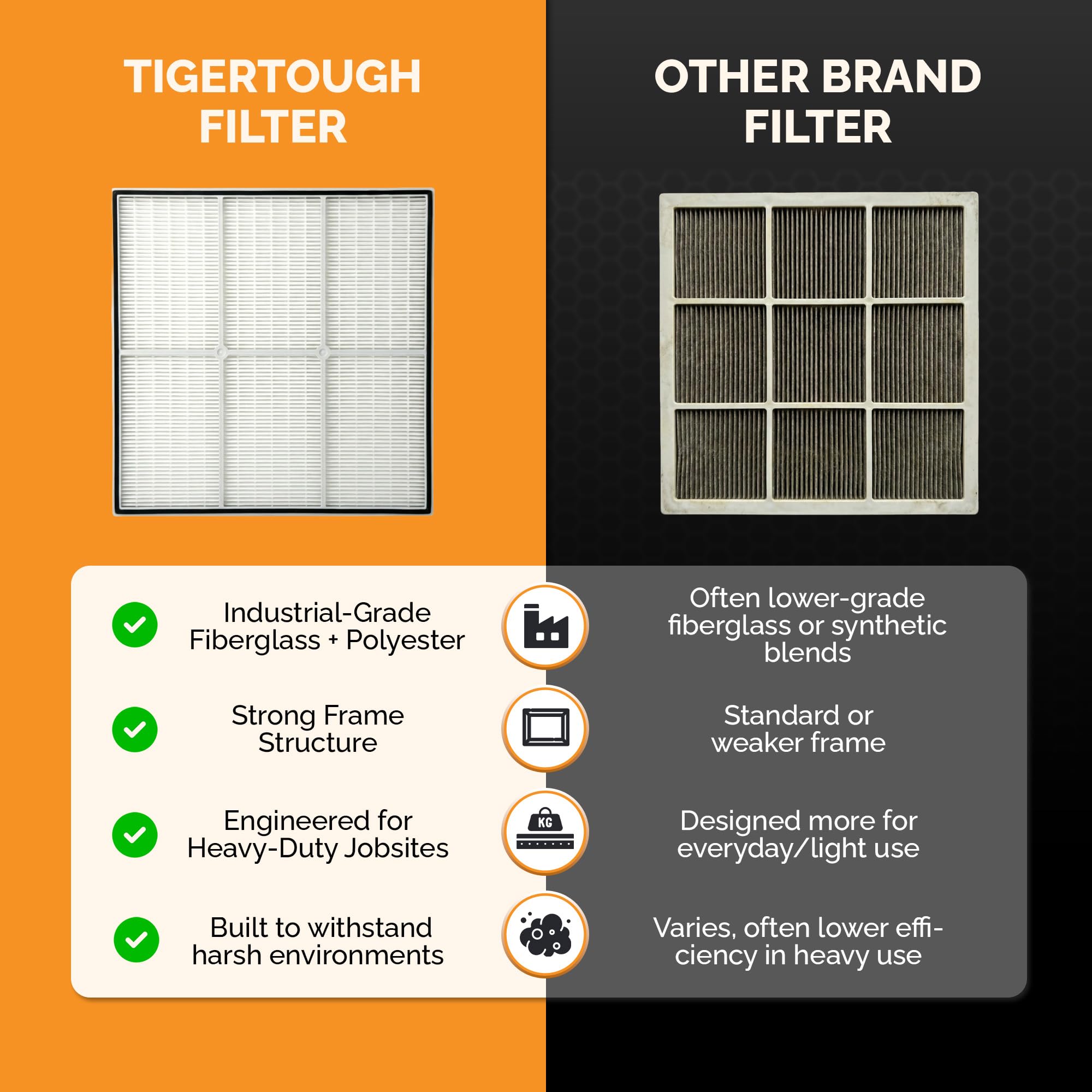 Dri-Eaz F321 - Filtro primario compatible con F284 Dri-Eaz Defendair o similar HEPA 500, 16 x 19 x 2