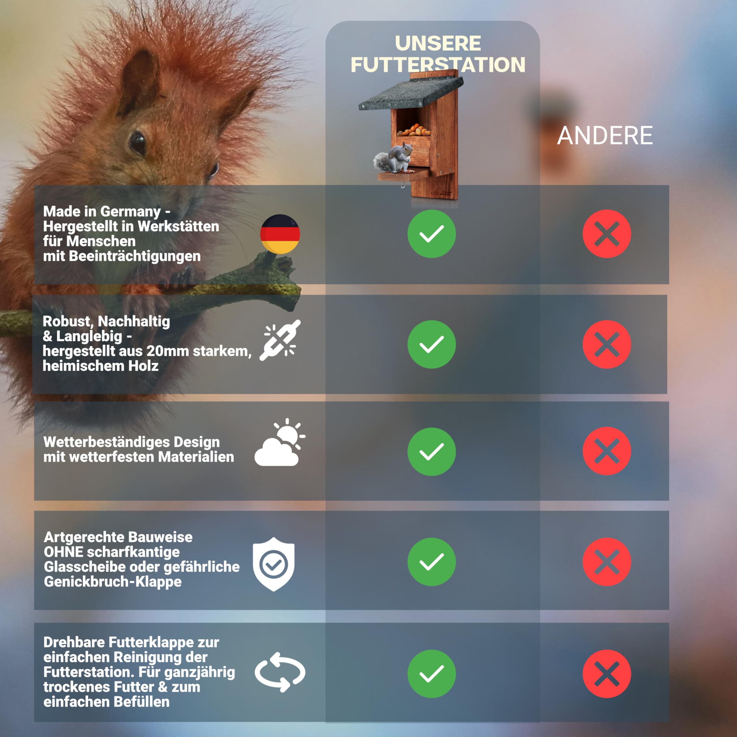 Massives Eichhörnchen Futterhaus wetterfest & robust aus pfälzer Qualitätsholz – ohne Genickbruchklappe – Überwinterung – Handarbeit in der Lebenshilfe Made in Germany – nachhaltiges Geschenk