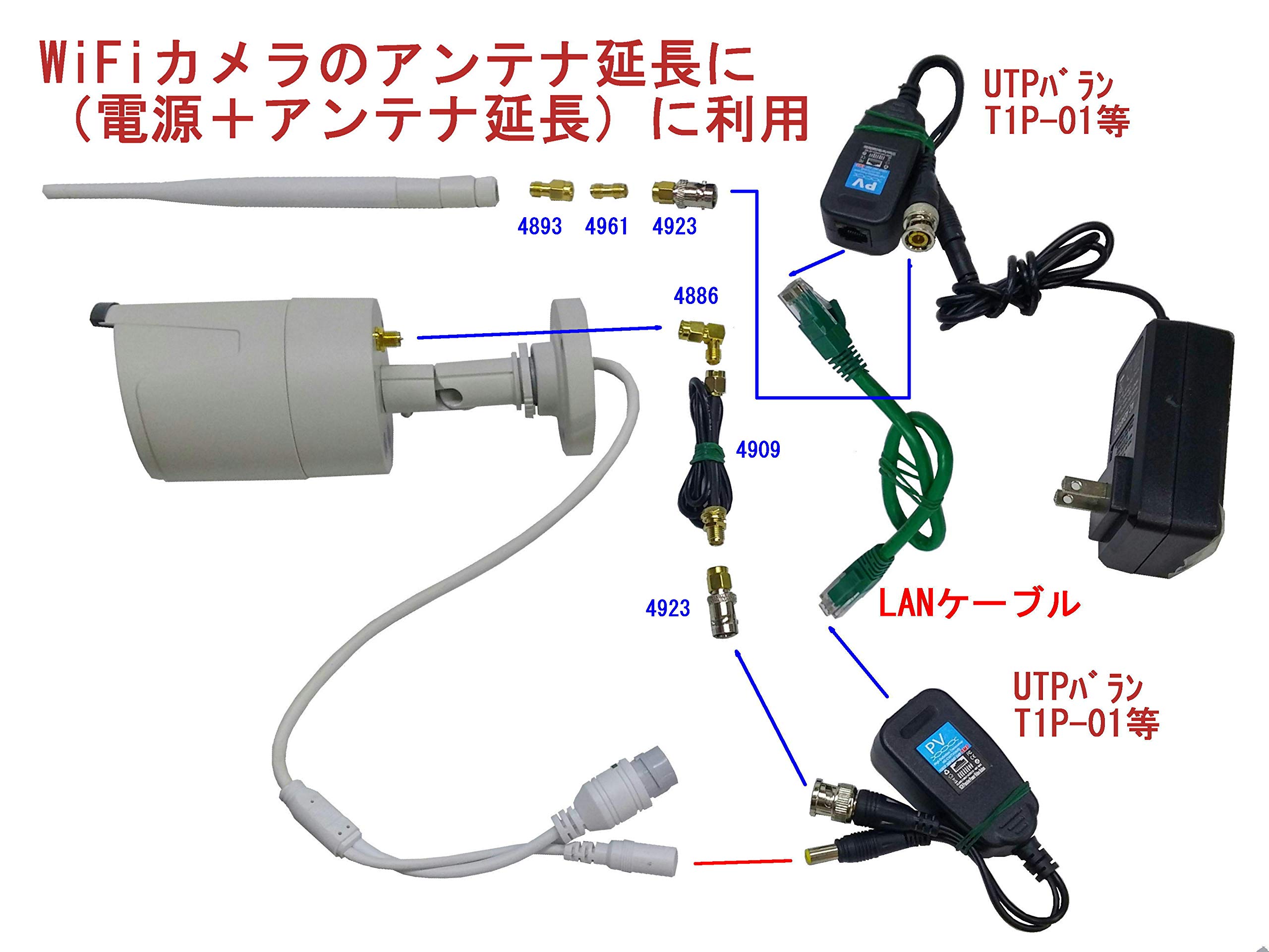 Amazon.co.jp: 防犯カメラ コネクター UTPバランCVI AHD JR-T213（BNC
