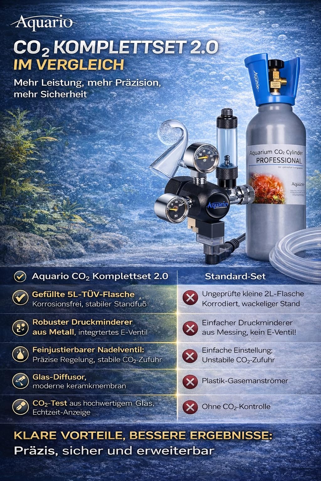 Aquario Professional 2.0 - Komplettes CO2-Set mit Elektroventil und 5L Flasche für Aquaristik: Präzisionsdosierung, Hochwertiger Diffusor, Einfache Installation