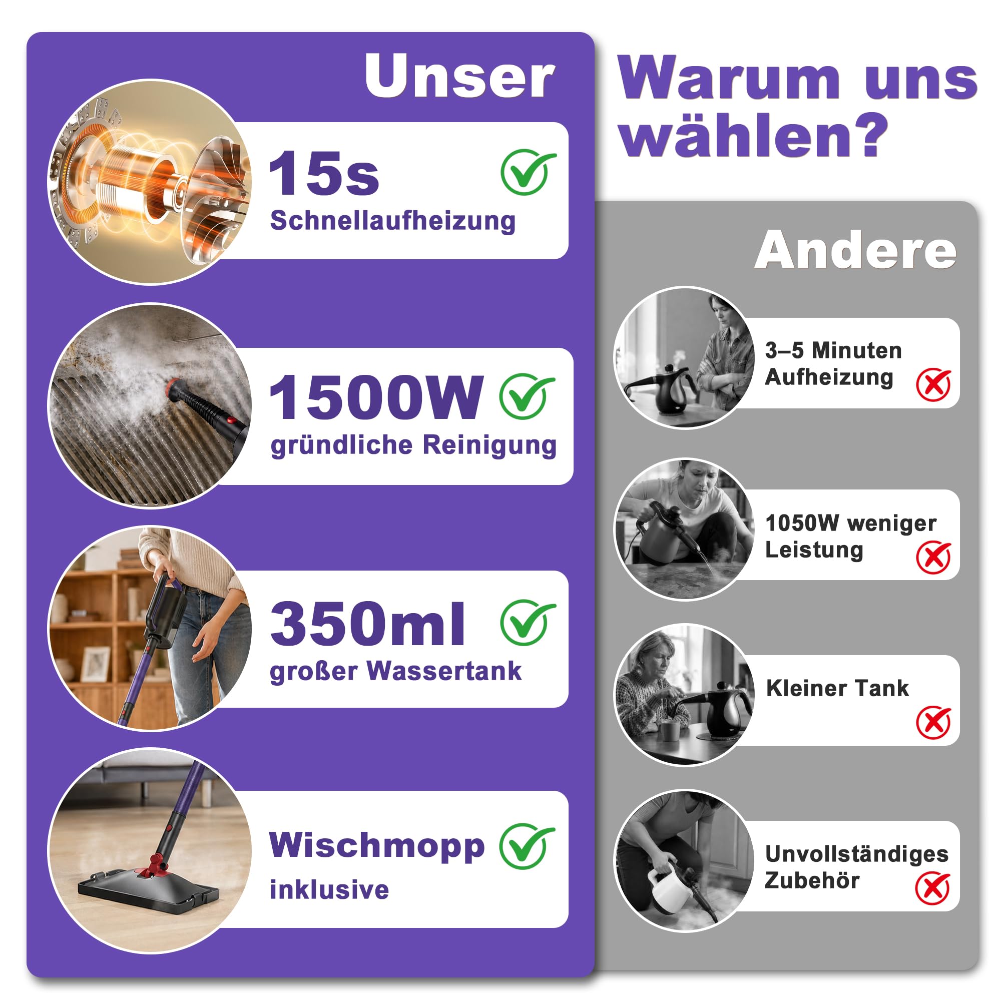 2-in-1 Dampfreiniger,1500W Handgerät,15s Aufheizung | 15s Aufheizung, 8+4 Zubehörteile,5m Kabel & Drehkopf,Leicht & kompakt, Ideal für Wohnungsübergabe & Küchenreinigung