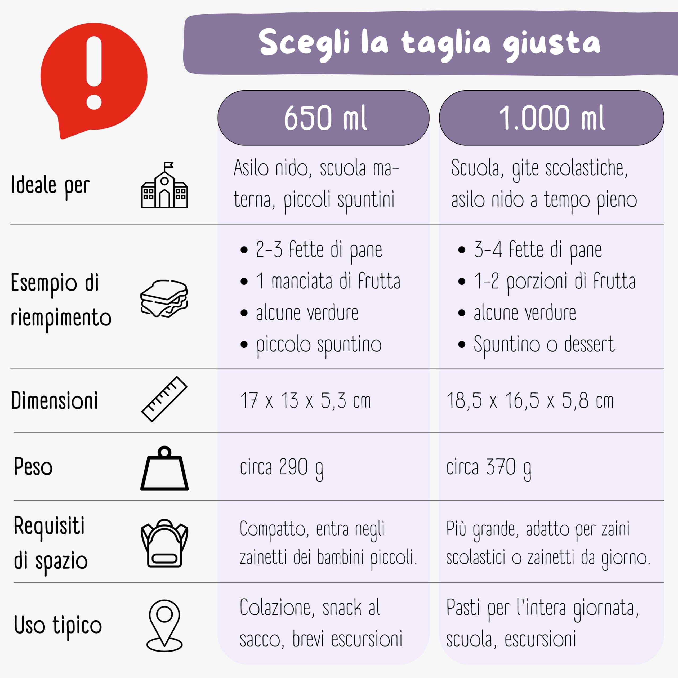 BEARFOOT – Porta Pranzo Bambini Compatta, Lunch Box Bento Box Senza BPA, Portamerenda Scuola con Scomparti, Leggera e Ermetica per Bambini e Bambine (Lama Viola, 650 ml)