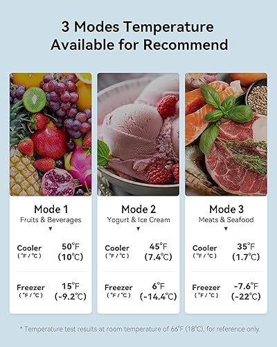 Miniatura 5 de EUHOMY Refrigerador de 3.2 pies cúbicos con congelador, refrigerador de 2 puertas, termostato ajustable, gran capacidad, refrigerador para