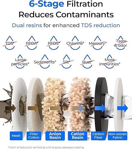 Miniatura 3 de Waterdrop 0 TDS - Dispensador de filtro de agua delgado de 35 tazas, gran capacidad, reduce TDS, cloro, PFOAPFOS y más, sin BPA, blanco (con 1