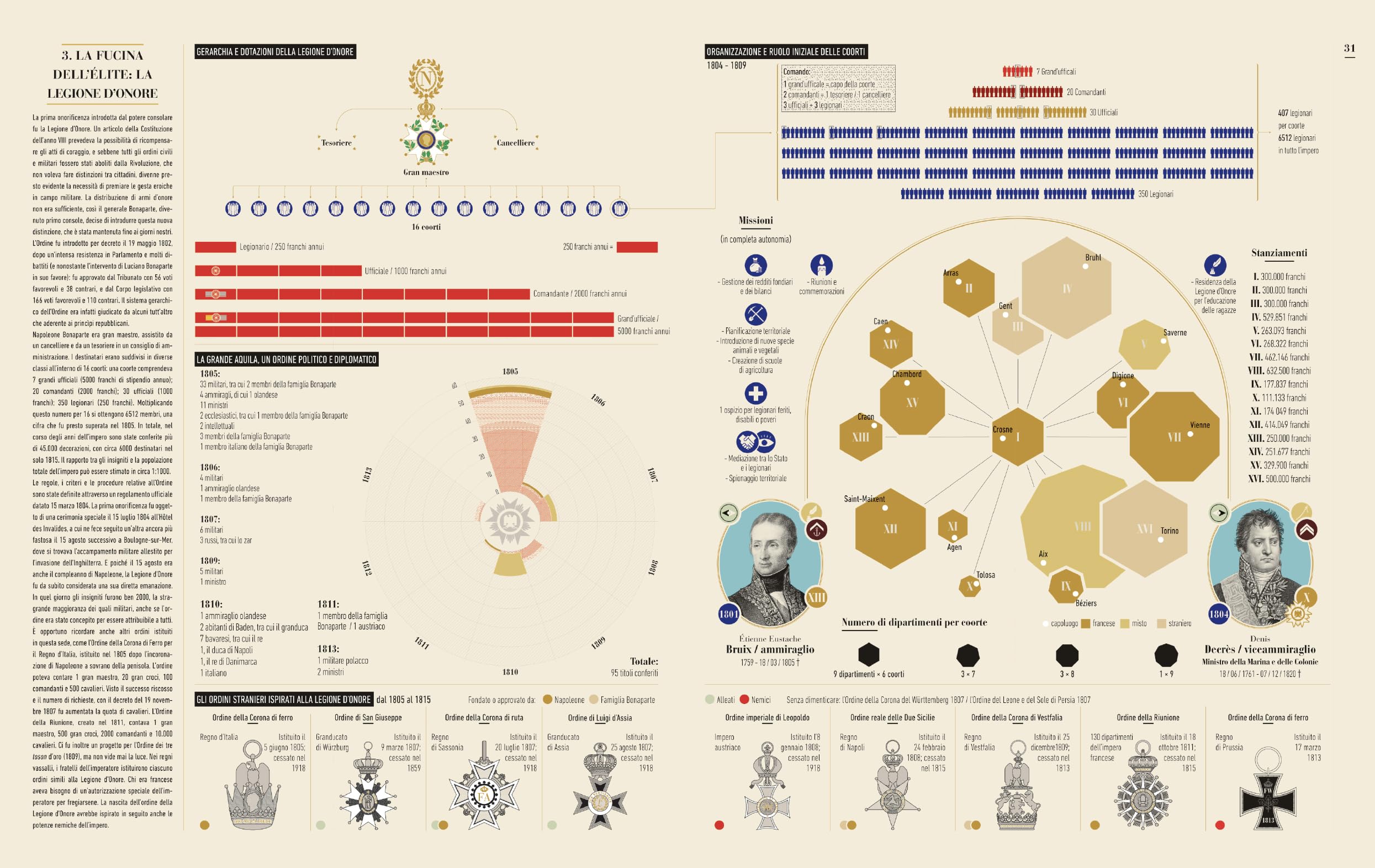Infografica dell'impero napoleonico