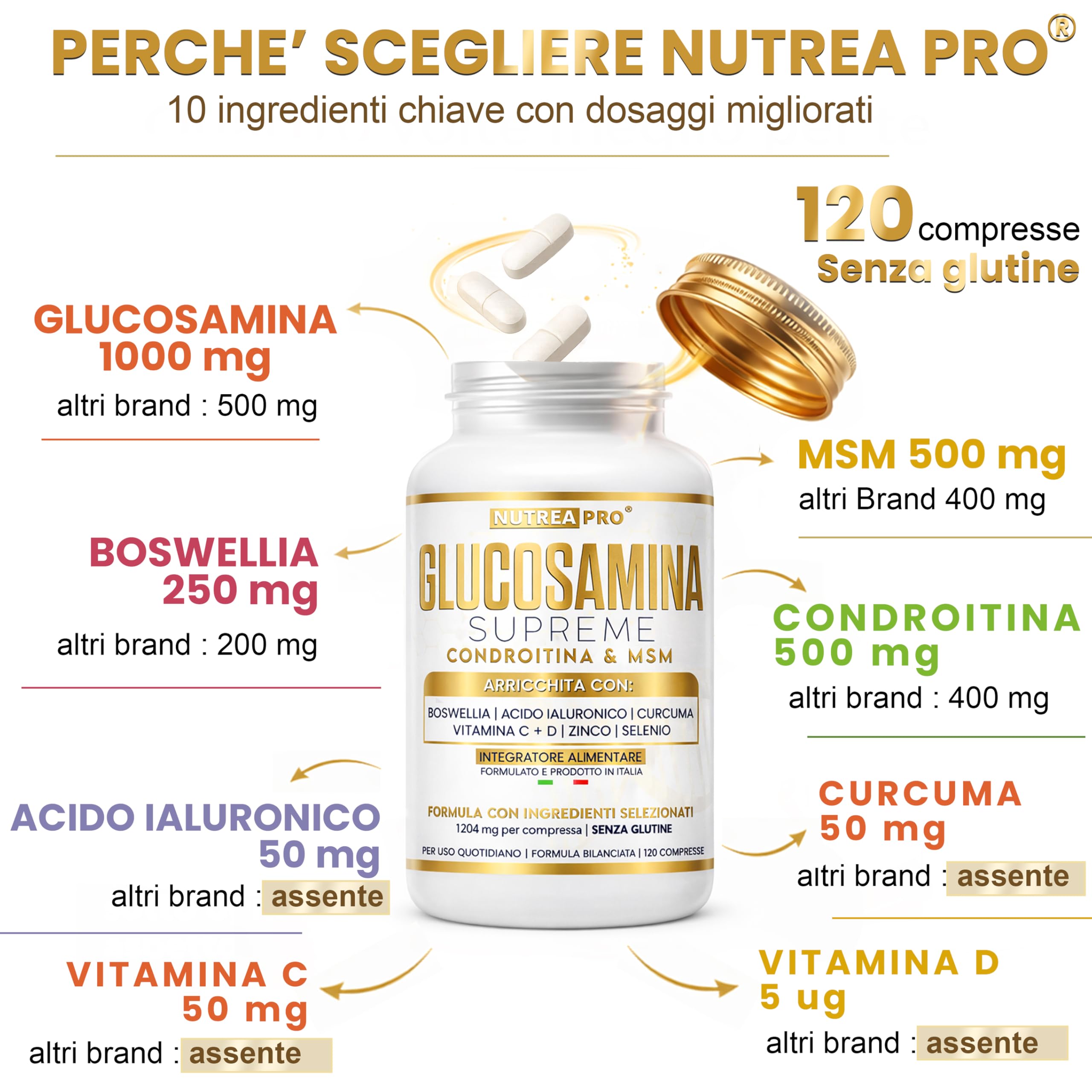 Glucosamina Condroitina MSM NUTREA PRO® | Formula Complex 2408 mg con Boswellia Serrata | 1000mg Glucosamina, 500mg Condroitina, 500mg MSM | integratore articolazioni e Mobilità | 120 Cps ITA