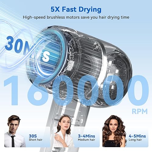 Miniatura 2 de Secador de pelo de alta velocidad de secado rápido, secador de cuidado iónico negativo, menos daño por calor con motor sin escobillas, termo-control