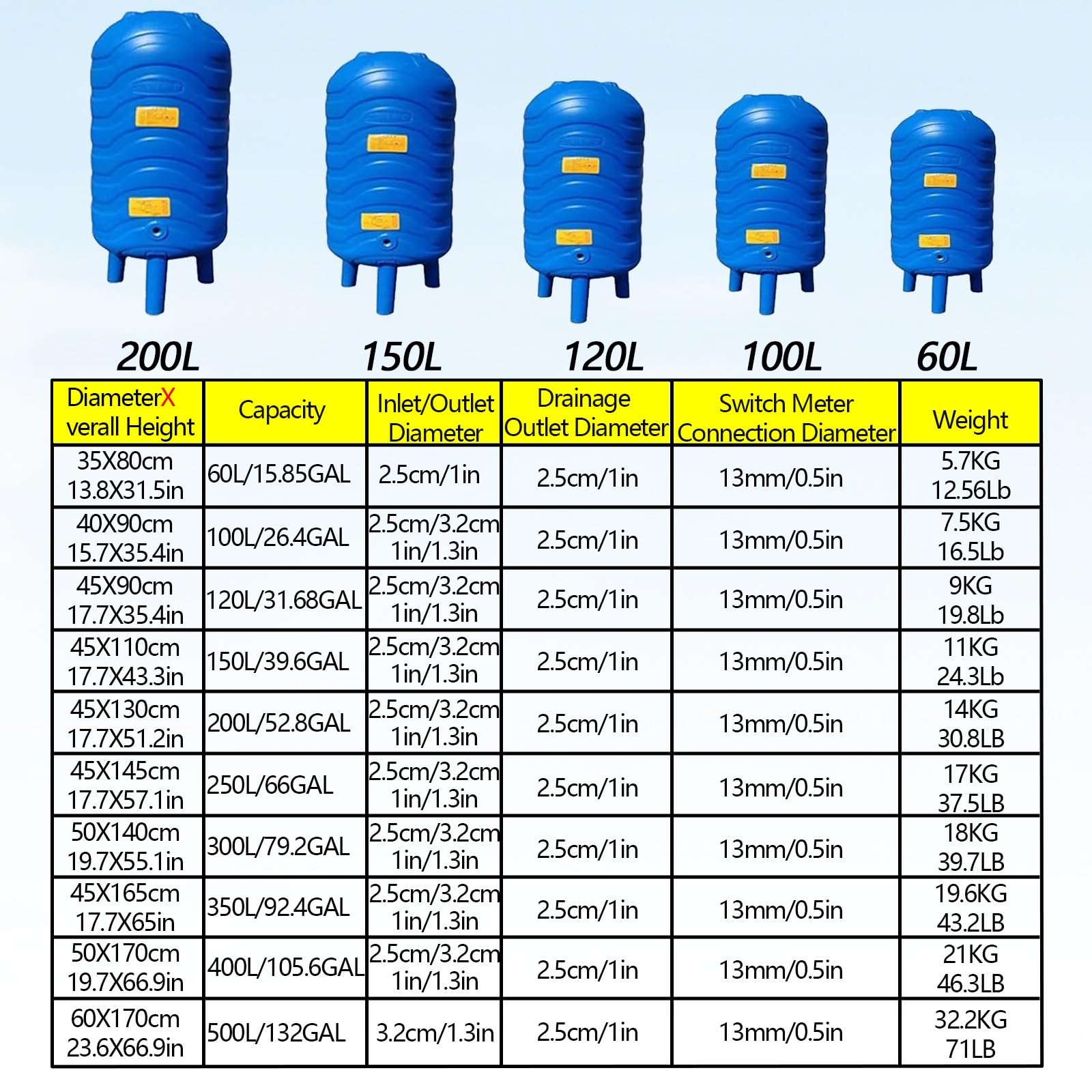 PE Druckbehälter 120L, 31.7 Gal Wasserdruckkessel für Pumpe, Blauer Wasserspeicher mit Montagesatz, langlebig & sicher für Gartenbewässerung und Autowäsche, kompakt