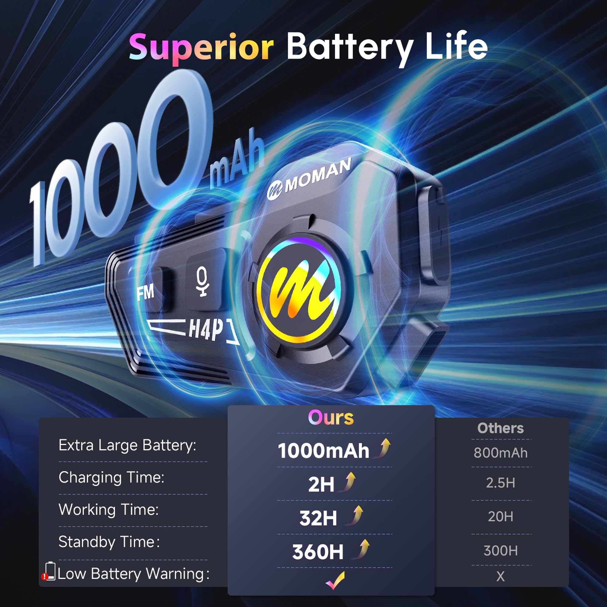 H4P Moto Edition Auricolare Bluetooth